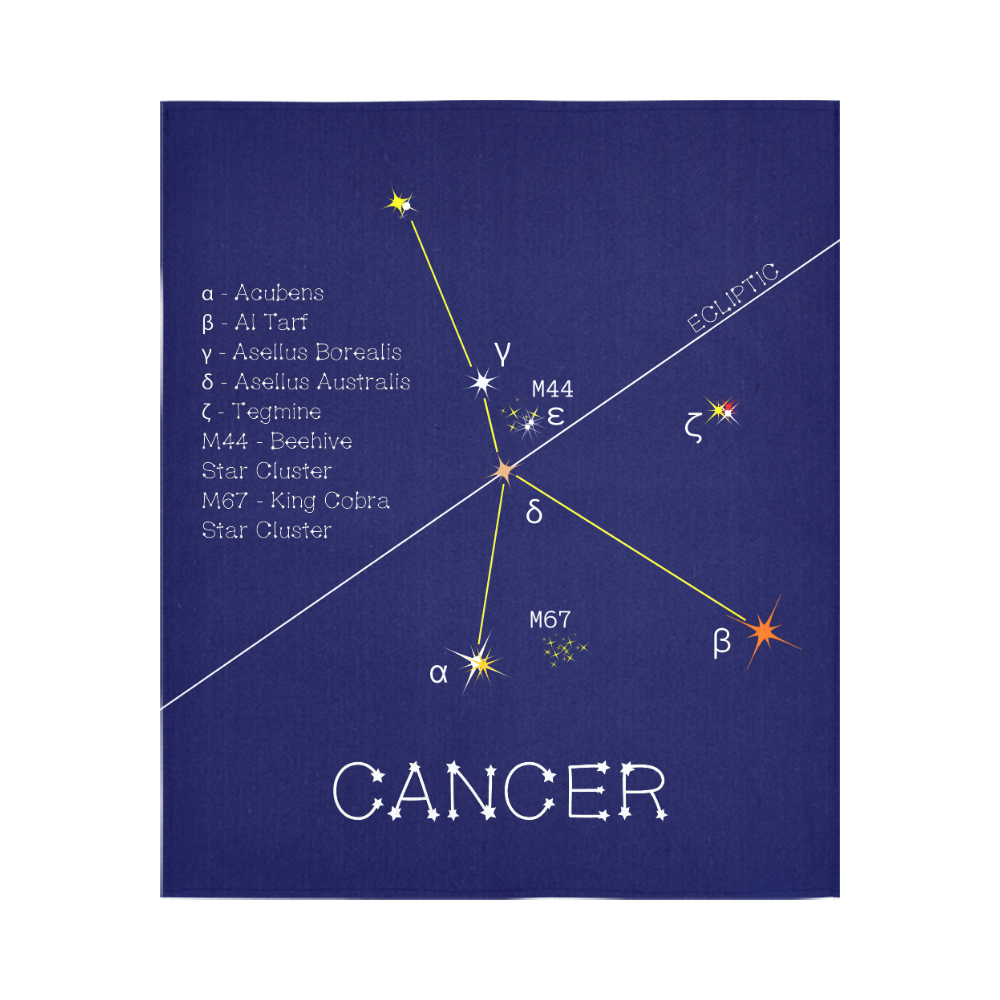 Star Cancer Zodiac sign horoscope funny astrology Cotton Linen Wall Tapestry 51"x 60"